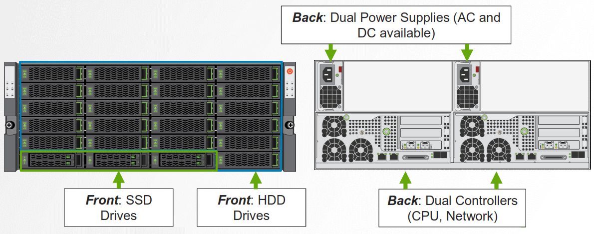 simplified diagram of the front and back of the Nimble CS1000 chassis
